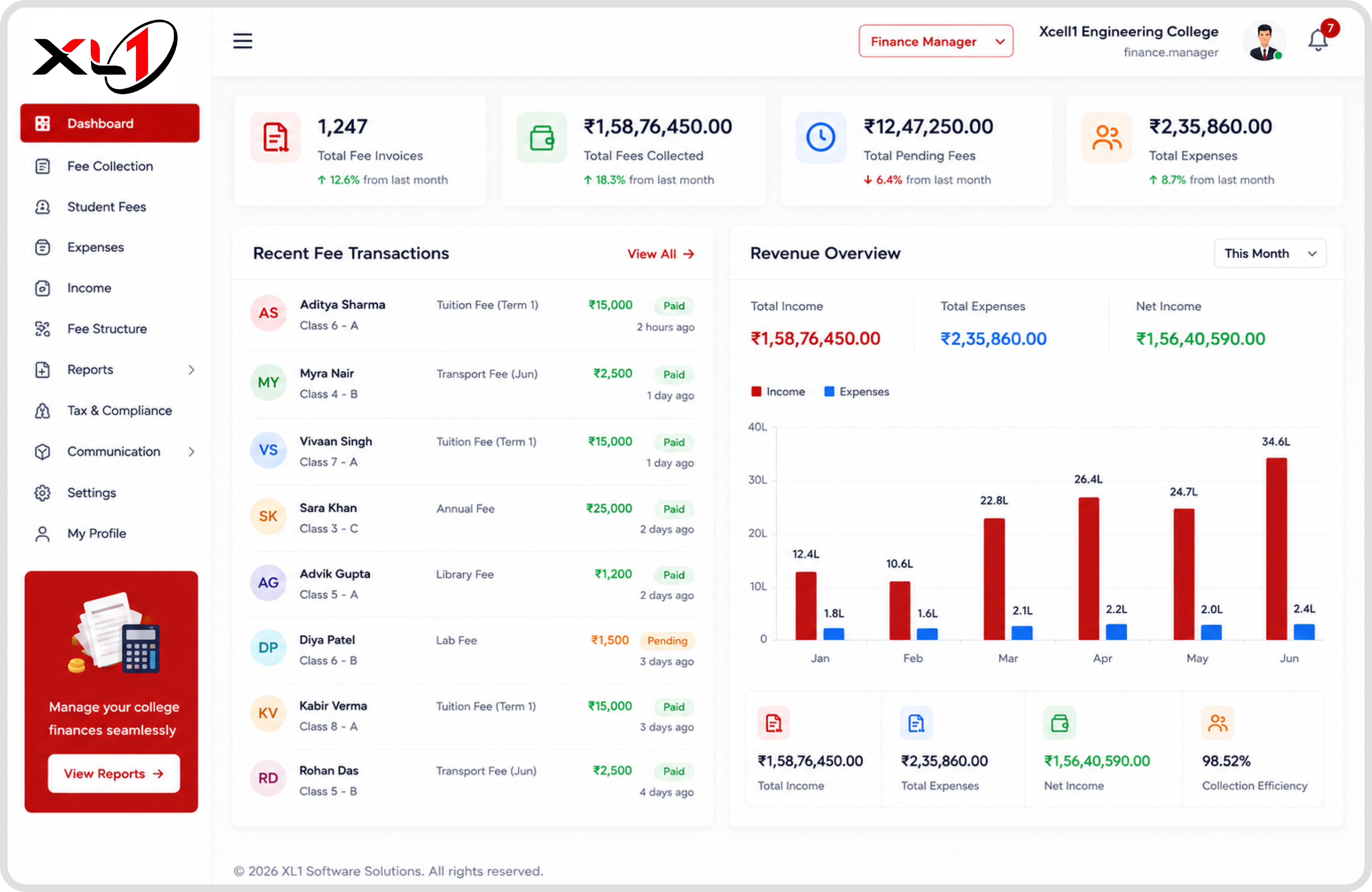 University ERP finance and analytics dashboard